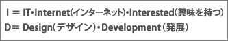 I＝ IT・Internet  (インターネット)・Interested(興味を持つ)D＝ Design  (デザイン)・Development(発展)