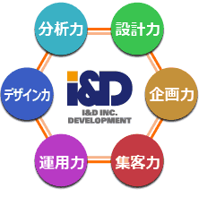 IandDが提案する6つの力